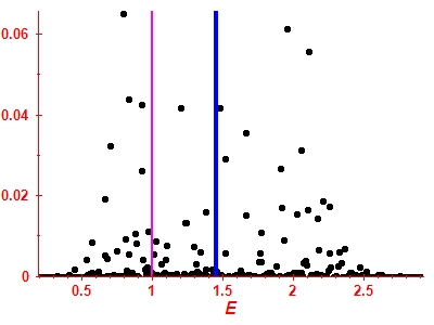 Strength function